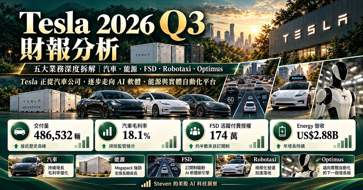 Tesla 2026 Q3 財報分析｜五大業務深度拆解封面